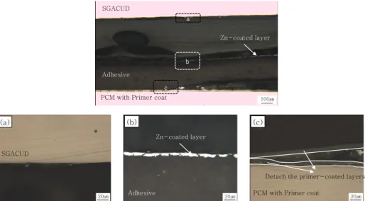 Fig. 13  Fractography images showing the adhesive bonding of tensile failure joints of SGACUD+Primer coat