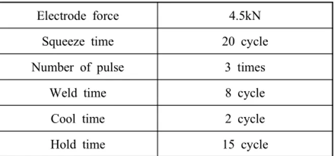 Table 2  Basic welding conditions