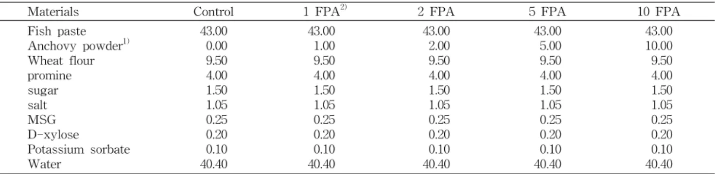 Table  1.  Formula  for  the  manufacturing  fish  paste  containing  anchovy