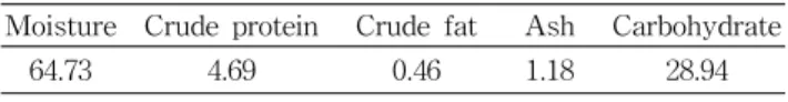 Table  5.  Proximate  composition  of  garlic (unit,  %) Moisture Crude  protein Crude  fat Ash Carbohydrate