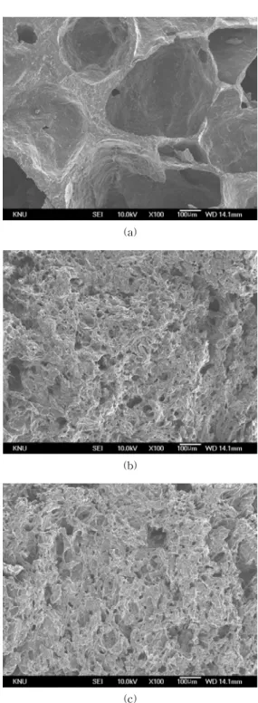 Fig.  2.  Scanning  electron  microphotograph  of  extruded  white  ginseng  at  barrel  temperature  110 o C  (a),  120 o C  (b)  and  130 o C  (c)  ( × 50)