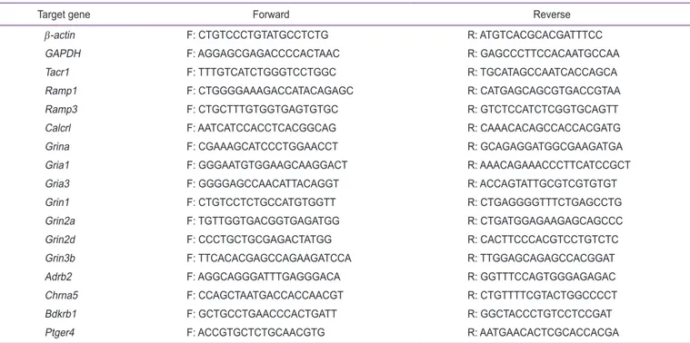 Table 1.  Primer sequences used for reverse transcriptase-polymerase chain reaction of neurotransmitter receptor genes 