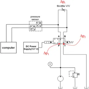 Figure 9 shows pressure response characteristics using the developed solenoid coil. The response time is 0.084 second and 0.083 second on A → B and B → A 