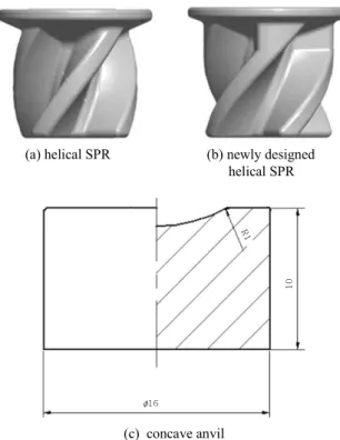 Table 1  Mechanical properties of AHSS and SILAFONT