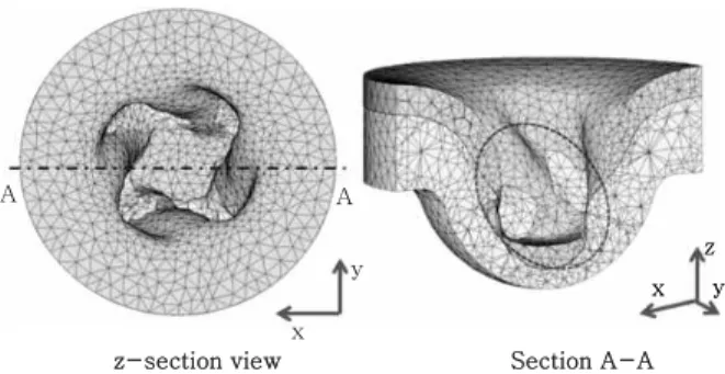Fig. 5 Simulated result for riveting CP1470 and SILAFONT  with newly designed helical SPR