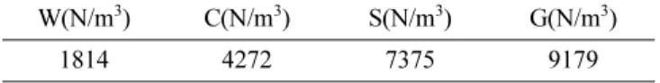 Table 1. Mix proportion of concrete