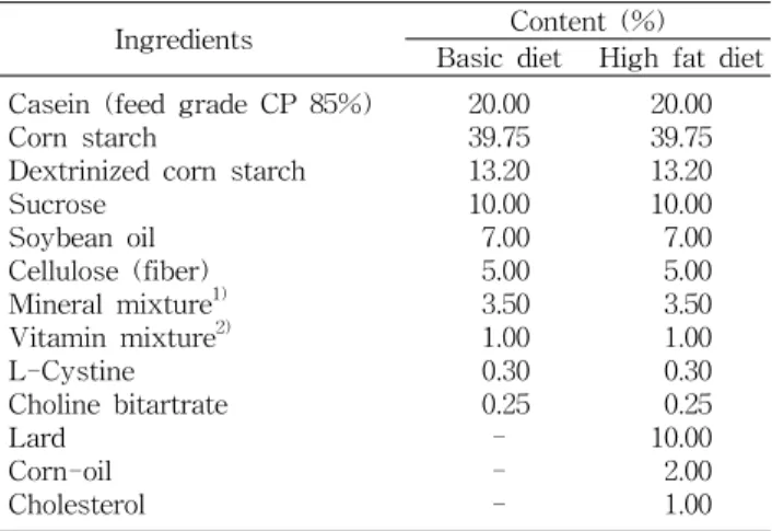Table  2.  Composition  of  basal  diet