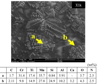Fig. 1 Macrographs of adhesive slag at GTAW weld zone.