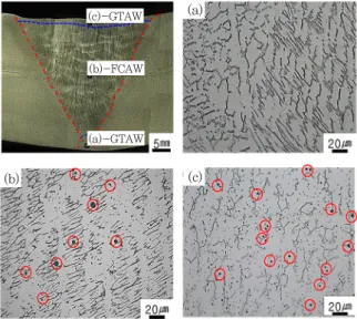 Fig. 5 FE-SEM and EDS analysis results of inclusion at  FCAW multi-pass and final GTAW weld zone.