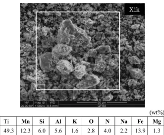 Fig. 8 Line EDS analysis result of weld surface/adhesive  slag interface.