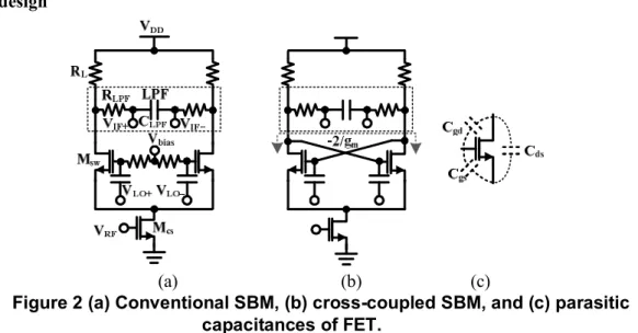 Figure 2 (a) Conventional SBM, (b) cross-coupled SBM, and (c) parasitic  capacitances of FET.