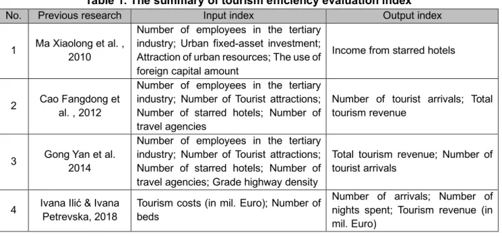 Table 1. The summary of tourism efficiency evaluation index