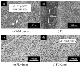 Fig. 5 Macrostructures of weld zone