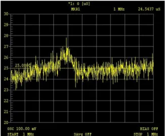 Fig. 7. Deviation of cumulative line of dielectric loss curve from its linear trend line