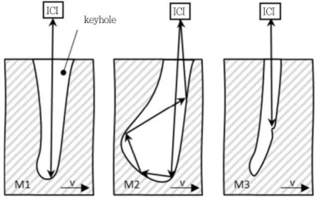 Fig. 9 Bubble generation in AlMg3 recorded with the  X-ray system. Time-step between sequential  images = 1 ms