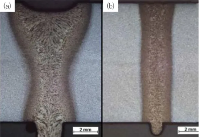 Fig. 13 Change of the weld seam geometry depending on  ambient pressure (vw = 0.5 m/min; zF = -4 mm) at  (a) p=1000 hPa, P=4750 W and (b) p=10 hPa,  P=2750 W.