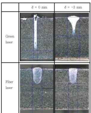 Fig. 21 Local interaction geometry of laser ray-surface  waves (left) and steeper profile with shadow  domains (right).