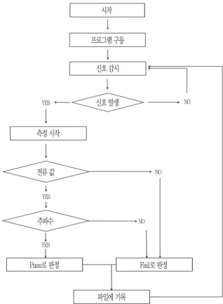 Fig. 4 Device configuration schematic