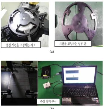 Fig. 7 Correlation of current waveform vs. weld profile