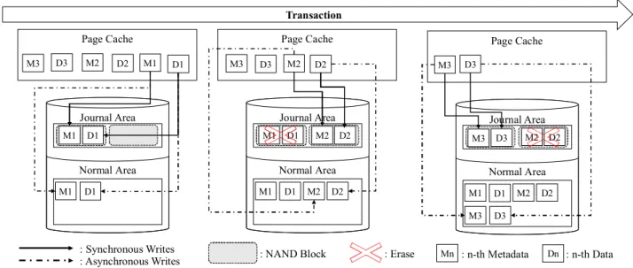 table cache from the SSD.  3.3 Hotness Allocation Policy