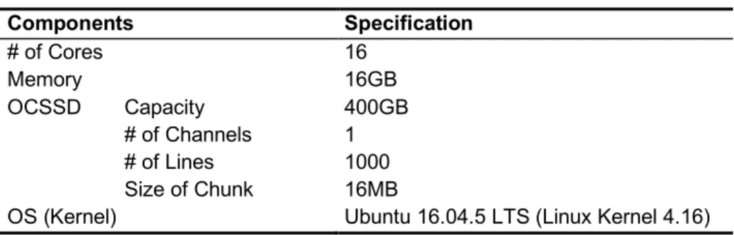 Table 2. QEMU virtual machine specification