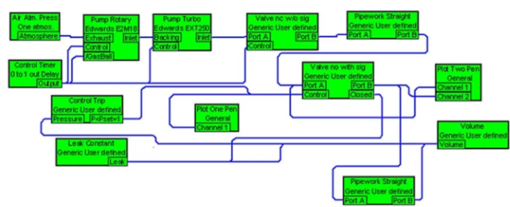 Figure 4. Simulation schematic of throttle valve system for controlled plasma