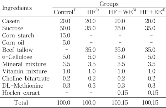 Table  1.  Composition  of  experimental  diets  in  each  group 
