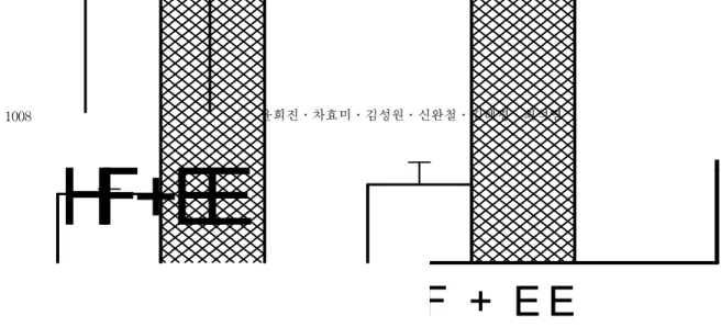 Fig.  4.  Effect  of  the  extract  of  hoelen  on  serum  HDL  choles ⁃