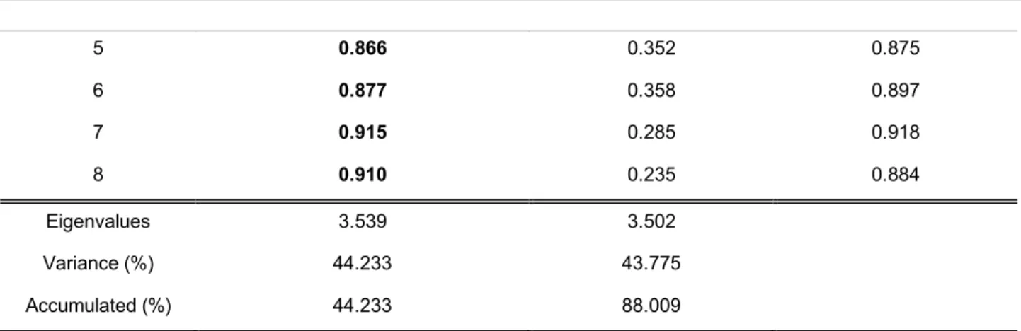 Table 4. Reliability analysis results