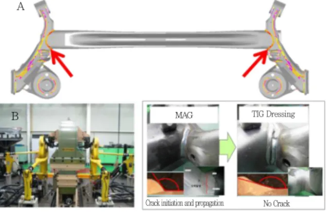 Fig. 12 Actual part evaluation of CTBA 