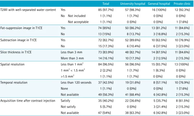 Table 5. Elements to Consider When Evaluating Imaging Quality