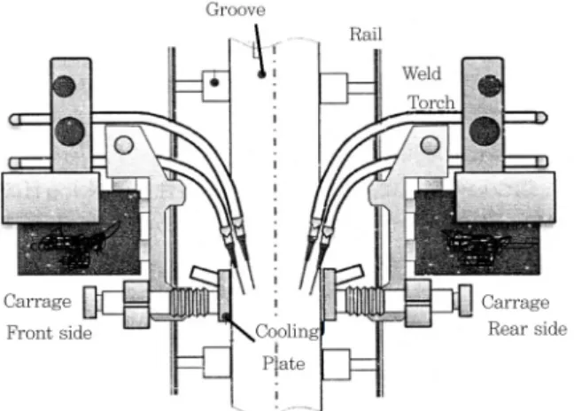 Fig. 7 Comparison of welded section between FCAW and  Tandem EGW