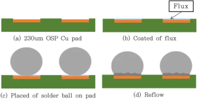 Fig. 1 Schematic of test coupon fabrication