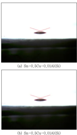 Fig. 4 Contact angle images of Sn-0.5Cu-0.01Al(Si), Sn-  0.5Cu-0.03Al(Si) solder