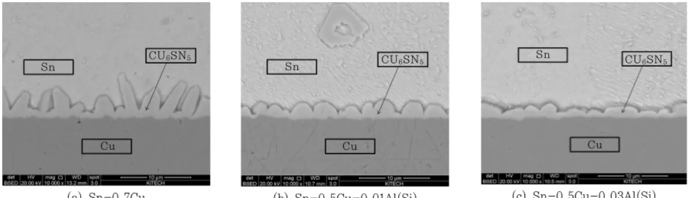 Fig. 7 Cross sectional SEM images of interfaces between (a) Sn-0.7Cu, (b)Sn-0.7Cu-0.01Al(Si), (c)Sn-0.7Cu-0.03Al(Si)  and Cu pad
