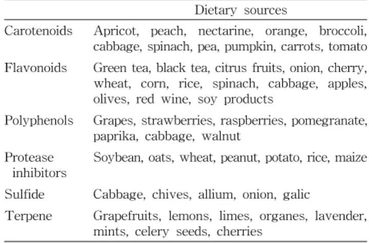 Table  3.  Dietary  sources  of  some  phytochemicals                                 Dietary  sources