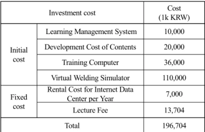Table 12 Operating revenue of comparison group