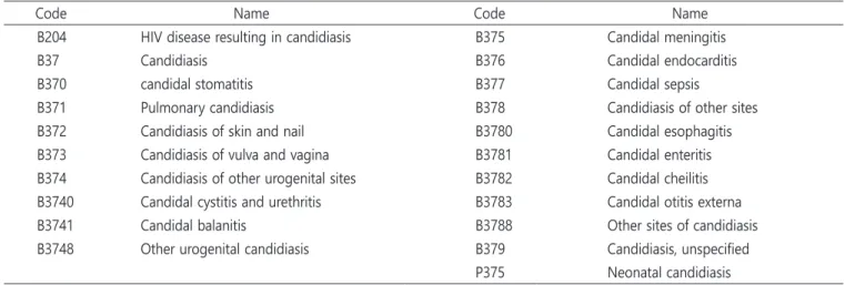 Table 5. Definition	of	samples	and	groups