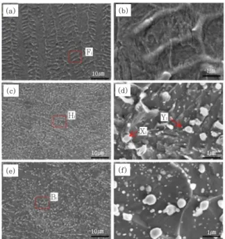 Fig. 7 SEM micrographs in fusion boundary (a), (c), (e) at  regions denoted as Fig. 5 F, H, B and enlarged  SEM micrographs (b), (d), (f) at regions denoted as  F 1 , H 1 , B 1  in (a), (c), (e), respectively