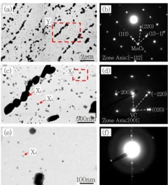 Fig. 13 Area fraction of dendrite boundary phase with  increase laser power