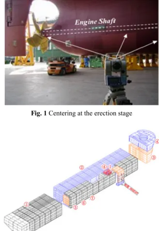 Fig. 2 An example of block division of an ultra offshore  structure 변형이 전체 정도에서 차지하는 비중이 더 크다고 생각 되기  때문에,  용접  열변형을  평가하는  해석기술  개발은 내업의  블록  이하  크기를  대상으로  하는  데  집중되고 있다
