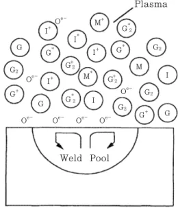 Fig. 10 A schematic diagram of the gaseous species near a  metal surface exposed to plasma