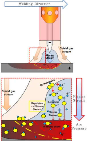 Fig. 11 The electromagnetically induced static gas pressure  in both radial direction and axial direction