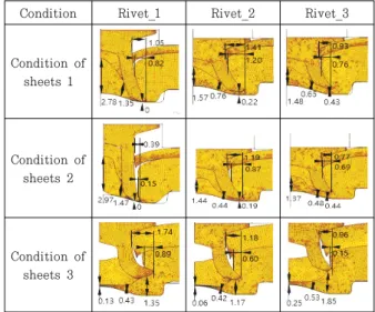 Fig. 5 Riveting results of shape conditions anvil_1 Fig. 4 Methods of measurement for the simulation results 