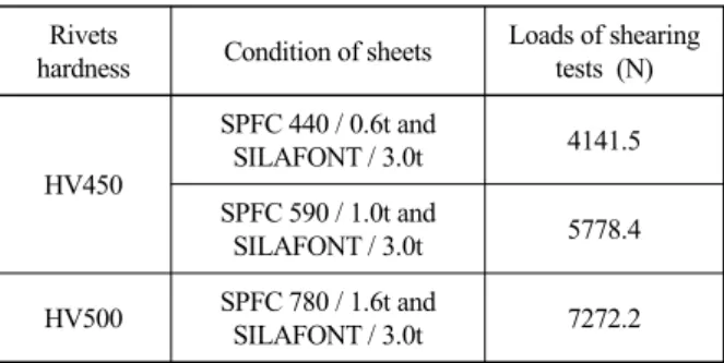 Fig. 8 Analysis of simulated results and experimental ones  of SPR joining  3.  SPR  시험3.1  SPR  접합시험      SPR  접합  시뮬레이션을  검증하고자  SPR  접합해석과  동일조건으로  접합시험  하였다
