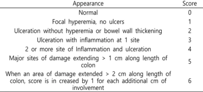 Table  1.  Criteria  for  macroscopic  scoring  of  colonic  damage