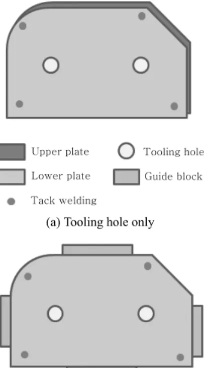 Fig. 5  Reason of curvy surface weldment which is pro- pro-truded by robot and welding gun