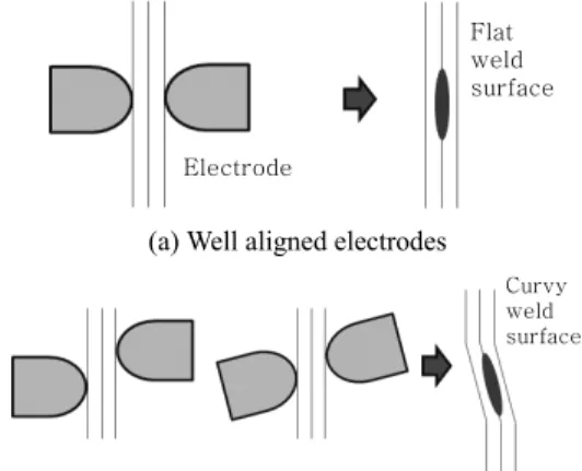Fig. 8 Simple calculation example of gap widening be- be-tween UHSS and mild steel