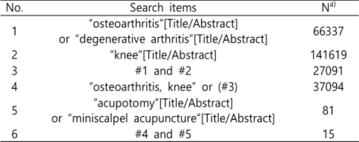 Table  1.  Search  Strategy  Used  in  PubMed