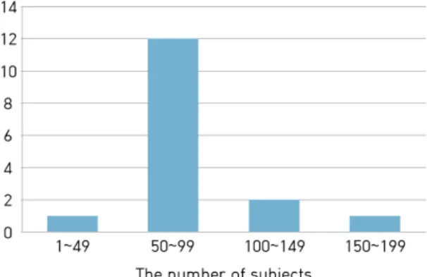 Fig.  4.  Risk  of  bias  summary.  +:  low risk  of  bias,  -:  high  risk  of  bias,  ?: 